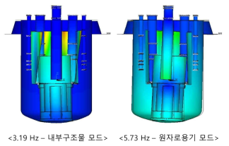 원자로집합체의 주요 구조 진동 모드
