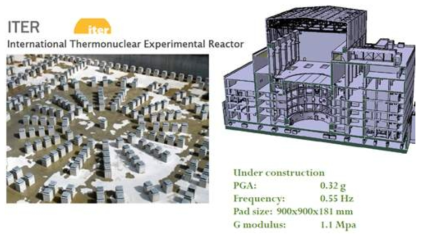 면진장치 설치 ITER 핵융합원자로