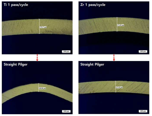 필거 횟수에 따른 Zircaloy-4와 Ti Grade 2의 단면 두께 변화
