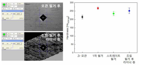 라이너 피복관의 결합 필거 공정 후 경도 변화