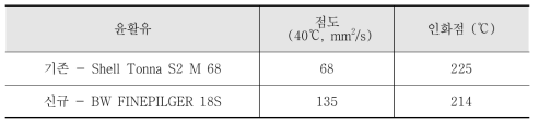 필거 공정을 위한 윤활유의 스펙 비교