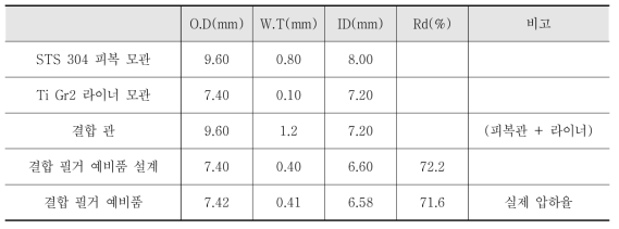 1 m 예비품 필거 공정 설계와 시제품 압하율 (STS 304, Ti 라이너 층)