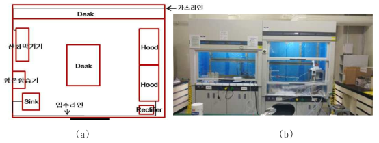 (a) 실험실 배치도 (b) 설치된 도금용 후드