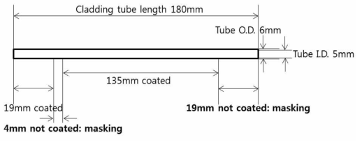 양단/중간 masking 기술개발용 피복관 내면코팅 설계도