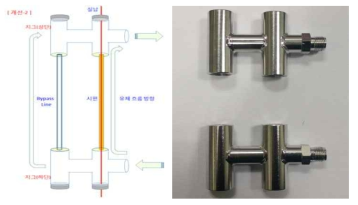 도금액의 순환을 원활하게 하기 위해 고안된 bypass line