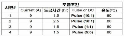 피복관의 도금조건