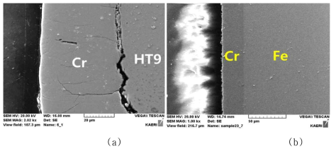 650℃에서 250시간 열처리 후 크롬 도금층 미세조직 (a) 경질 크롬 도금층 (b) 무균열 크롬 도금층
