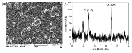 80℃에서 도금한 Cr 층의 (a) 비정질 미세구조 및 (b) XRD 결과