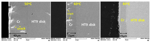 온도에 따른 Cr 도금 층 단면의 미세구조 변화