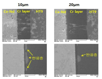 10μm와 20μm 두께의 Cr층이 도금 된 HT9과 모의 금속연료(Ce-Nd)와의 확산 쌍 반응 (650℃, 25시간) 후의 미세구조