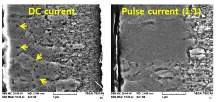 전류파형 (DC, 1:1 pulse)에 따른 Cr 도금 층 미세구조 변화