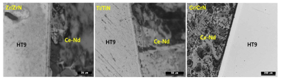 Cr/CrN, Ti/TiN, Zr/ZrN 복합층으로 코팅된 HT9 시편과 Ce-Nd 합금의 상호반응 실험 결과 (650℃, 25시간)