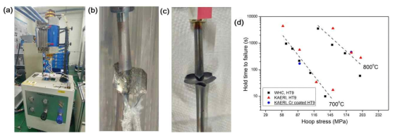 (a) 과도상태 시험 기기, (b) Cr 코팅 피복관의 과도상태 시험 후, (c) 참조 피복관의 시험 후, (d) 700 °C와 800 °C에서의 과도상태 시험 결과로 도출한 해당 hoop stress에서의 hold time to failure