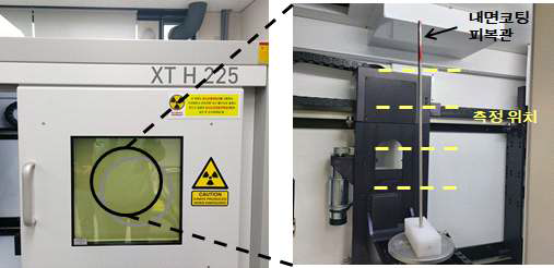 micro-CT 장비와 내면 코팅 피복관 설치