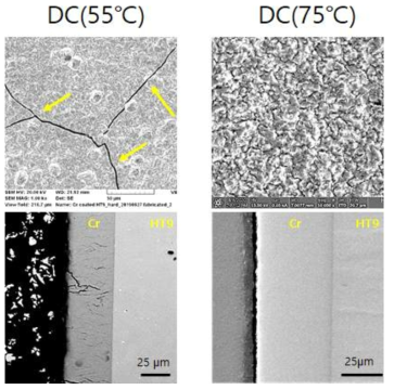 Cr 도금 욕의 온도에 따른 미세구조 차이
