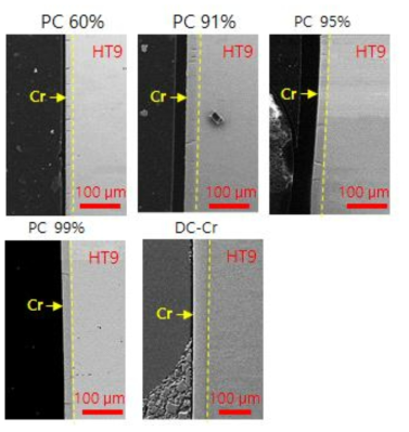 펄스 전류(PC)를 활용한 Cr 도금 층의 열처리 후 Duty cycle 변화에 따른 미세구조 차이