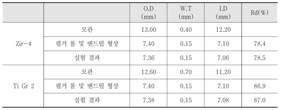 냉간 가공량 설계 및 실험 결과