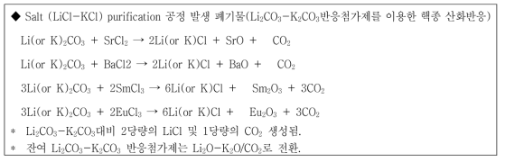 LiCk-KCl purification 공정 반응증류 반응식