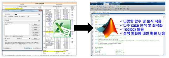 Excel 모델의 MATLAB 코드 전환