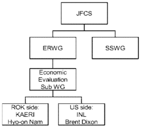 JFCS 경제성 평가 조직 체계