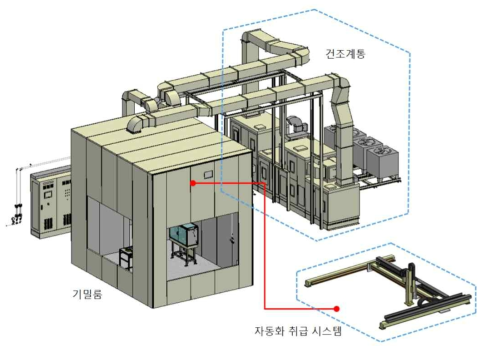 파이로 공정자동화 자동화목업 3차원 설계안