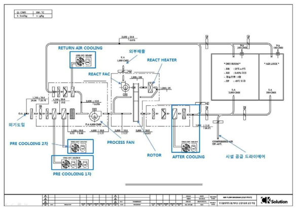 Air Flow Diagram