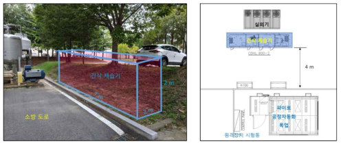 건식 제습기 및 실외기 배치