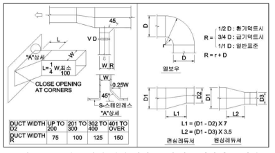 덕트 상세 설계 지침: 분기/합류/확장/축소/회전