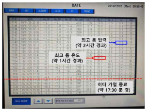 공정장치 가열시험 후 드라이룸 내부 변화