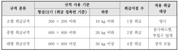 자동 취급 규격 분류