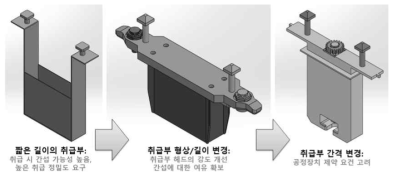 2점 취급 공정 모듈 취급부 표준화를 위한 설계 개선