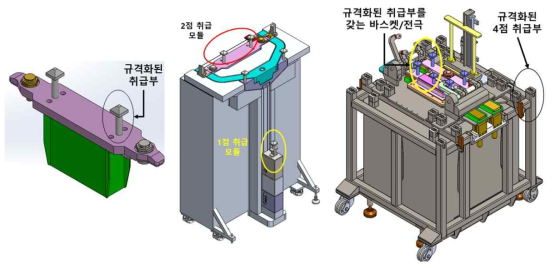 공정모듈 자동화 취급 모듈 표준화 설계 예시