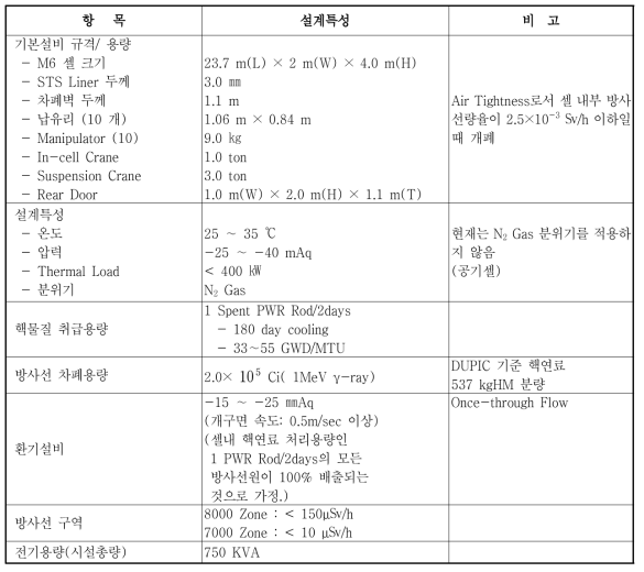 DFDF(IMEF M6) 셀 설계특성 및 부속설비 용량