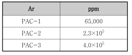 Ar에 대한 PAC 기준