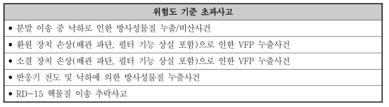 위험도 기준 초과사고 목록