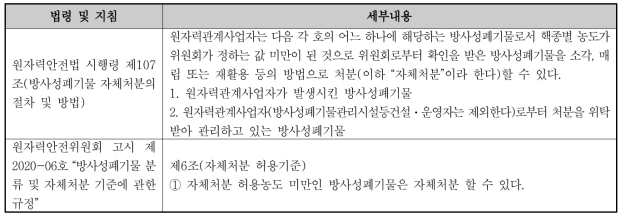 자체처분과 관련된 국내법령 및 지침