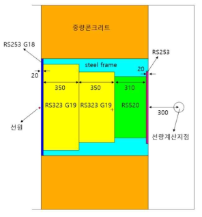 DFDF 차폐창 MCNP 모델링