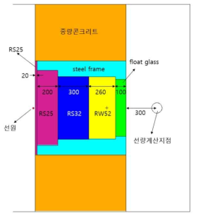 ACPF 차폐창 MCNP 모델링