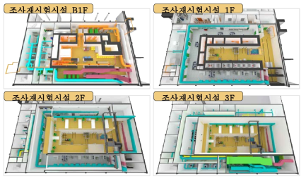 시뮬레이션 영역 3D 모델링 프로그램 화면 (SketchUp)