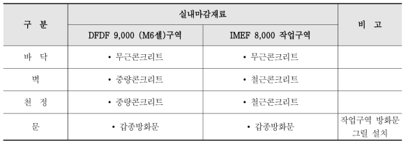 해석공간 주요재료