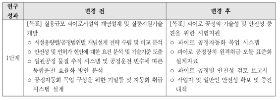 연구내용 변경 사항