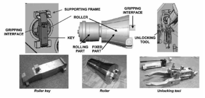 Principal mechanical parts handled by the robot