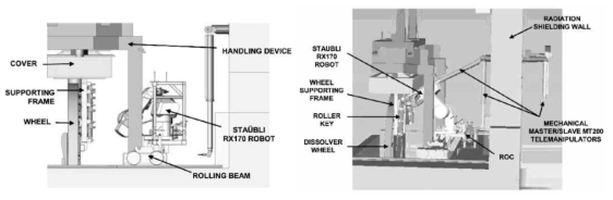 Location of the equipments in the cell