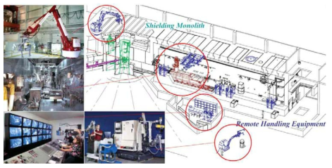 SNS (DOE’s Spallation Neutron Source) 자동화 시스템