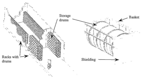 Drum Handling Systems