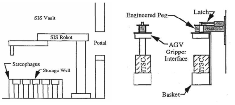 AGV를 이용한 Material Handling 전략