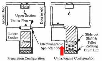 SPU(Shipping Package Unpackaging) Enclosure