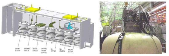 Schematic of the MILWPP Waste Encapsulation System showing the Fill Head in place on a 3㎥ Container