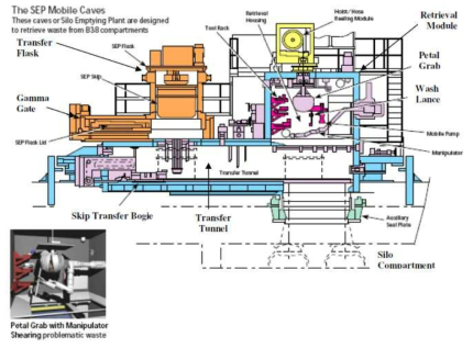 The Silo Emptying Plant Mobile Cell at the Sellafield Plant