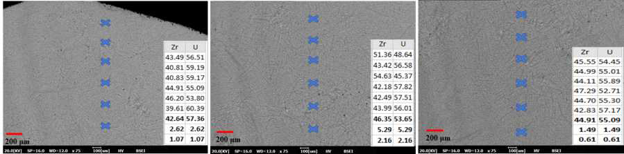 U-45Zr EDS point 분석(1set)